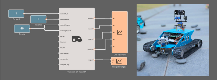 Building a robotic software API using Pictorus