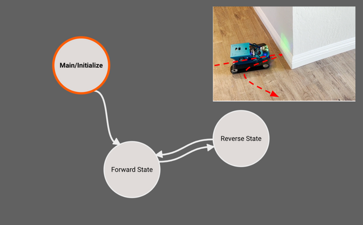 Building an Obstacle-Avoiding Robot using Pictorus