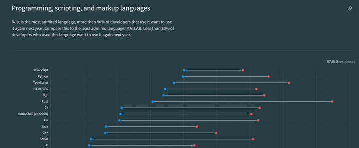 What's happening to MATLAB?